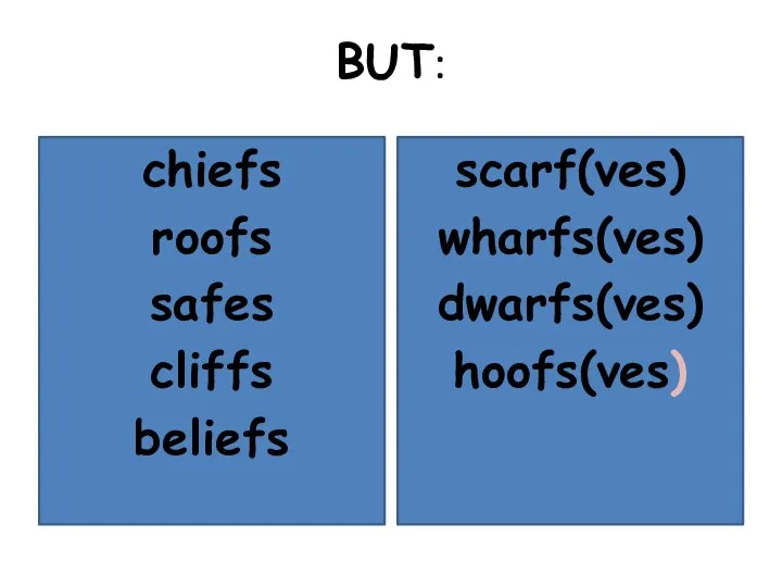 BUT: chiefs roofs safes cliffs beliefs scarf(ves) wharfs(ves) dwarfs(ves) hoofs(ves)