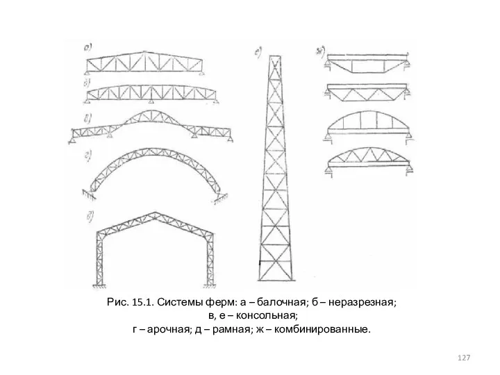 Рис. 15.1. Системы ферм: а – балочная; б – неразрезная; в, е