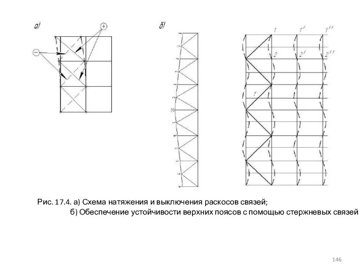 Рис. 17.4. а) Схема натяжения и выключения раскосов связей; б) Обеспечение устойчивости