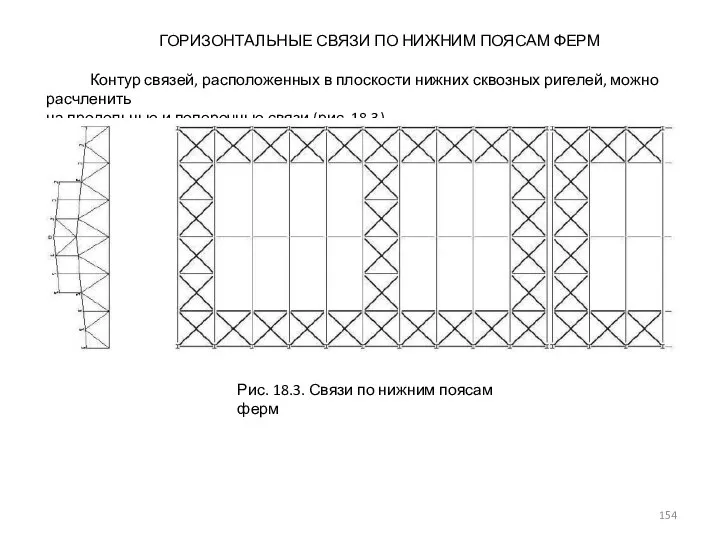 ГОРИЗОНТАЛЬНЫЕ СВЯЗИ ПО НИЖНИМ ПОЯСАМ ФЕРМ Контур связей, расположенных в плоскости нижних