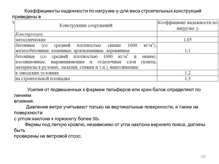 Коэффициенты надежности по нагрузке γf для веса строительных конструкций приведены в табл.