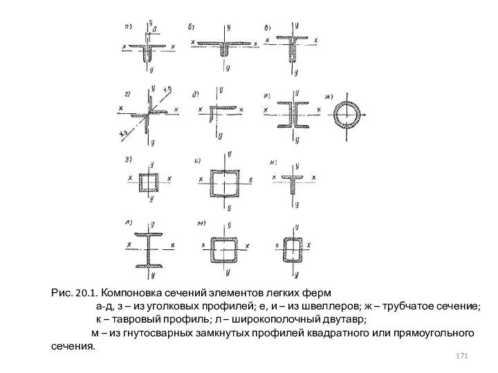 Рис. 20.1. Компоновка сечений элементов легких ферм а-д, з – из уголковых