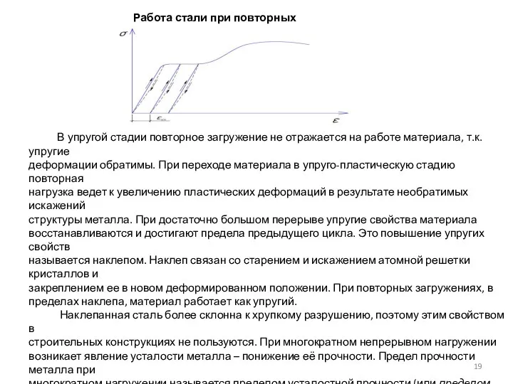 Работа стали при повторных нагрузках. В упругой стадии повторное загружение не отражается