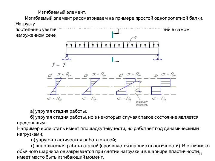 Изгибаемый элемент. Изгибаемый элемент рассматриваем на примере простой однопролетной балки. Нагрузку постепенно