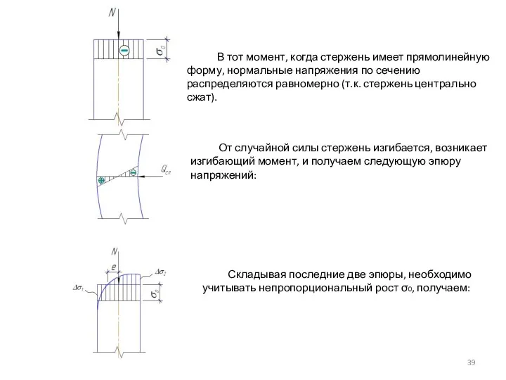 В тот момент, когда стержень имеет прямолинейную форму, нормальные напряжения по сечению