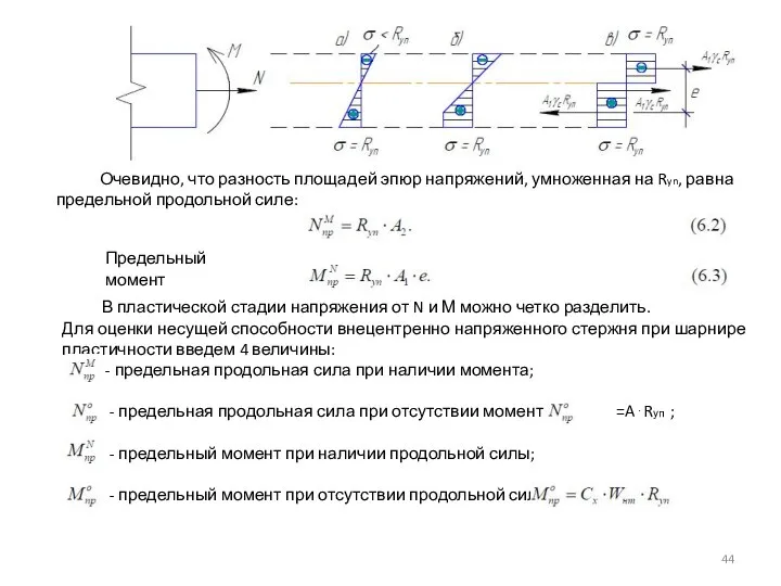 Очевидно, что разность площадей эпюр напряжений, умноженная на Ryn, равна предельной продольной