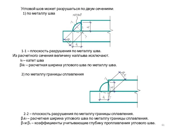 Угловой шов может разрушаться по двум сечениям: 1) по металлу шва 1-1