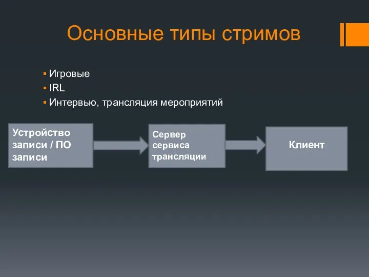 Основные типы стримов Игровые IRL Интервью, трансляция мероприятий Устройство записи / ПО