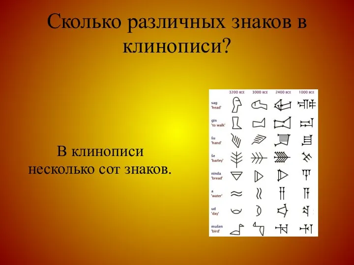 Сколько различных знаков в клинописи? В клинописи несколько сот знаков.