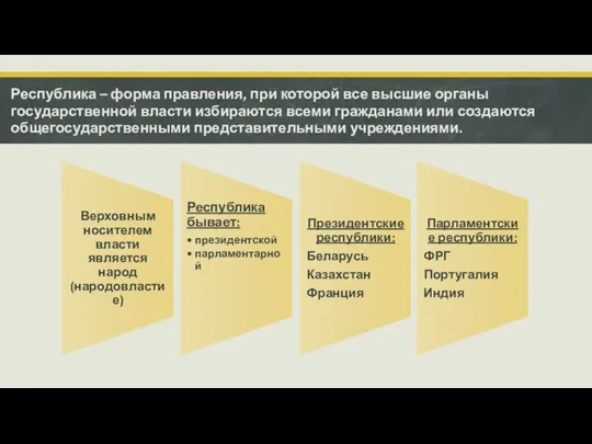 Республика – форма правления, при которой все высшие органы государственной власти избираются