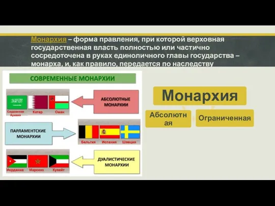 Монархия – форма правления, при которой верховная государственная власть полностью или частично