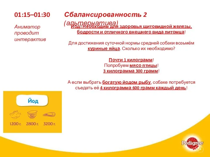 01:15–01:30 Йод! Необходим для здоровья щитовидной железы, бодрости и отличного внешнего вида