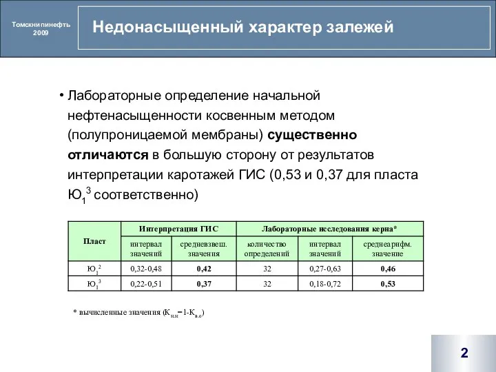 Недонасыщенный характер залежей Лабораторные определение начальной нефтенасыщенности косвенным методом (полупроницаемой мембраны) существенно