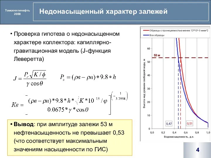 Недонасыщенный характер залежей Проверка гипотеза о недонасыщенном характере коллектора: капиллярно-гравитационная модель (J-функция