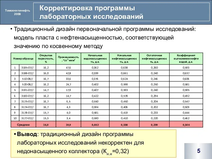 Корректировка программы лабораторных исследований Традиционный дизайн первоначальной программы исследований: модель пласта с