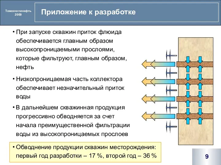 В дальнейшем скважинная продукция прогрессивно обводняется за счет начала преимущественной фильтрации воды