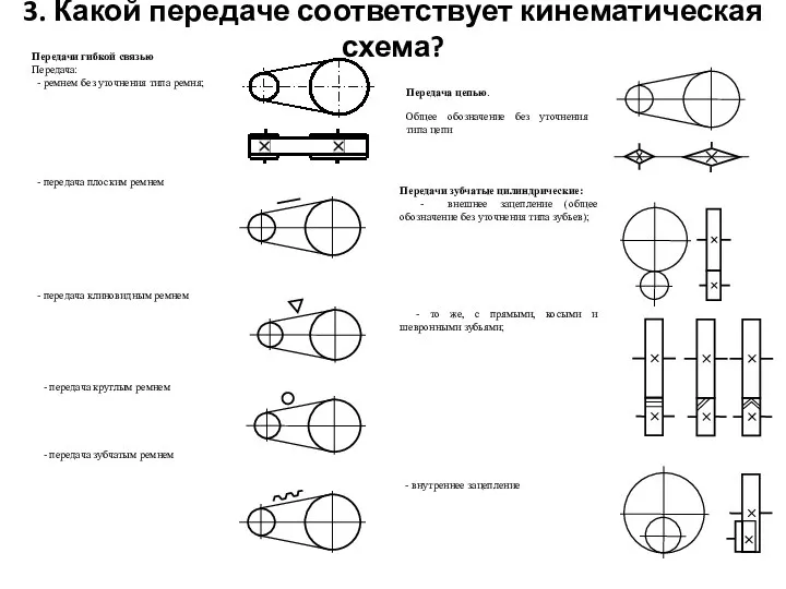 3. Какой передаче соответствует кинематическая схема?