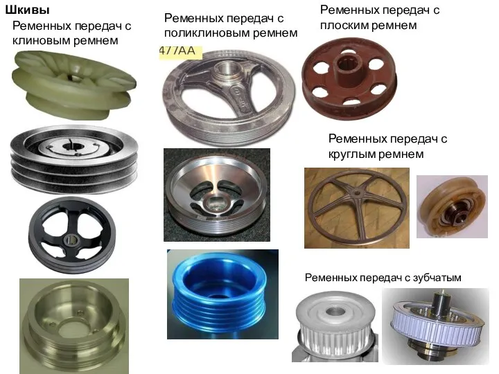 Шкивы Ременных передач с клиновым ремнем Ременных передач с поликлиновым ремнем Ременных