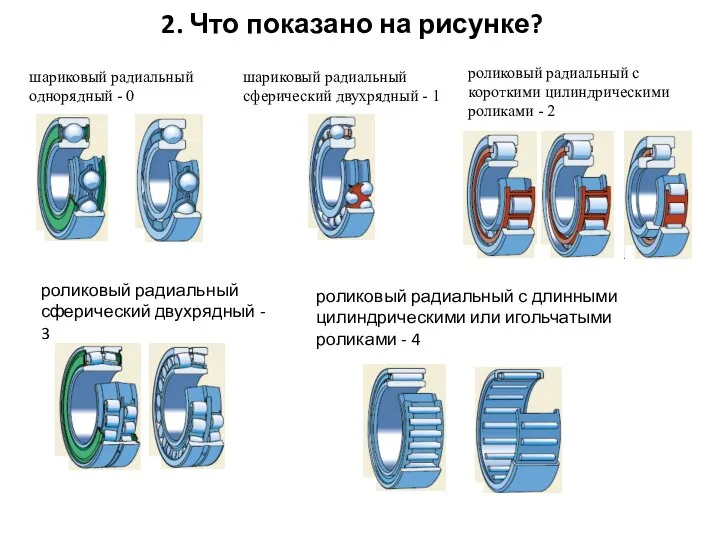 2. Что показано на рисунке? шариковый радиальный однорядный - 0 шариковый радиальный