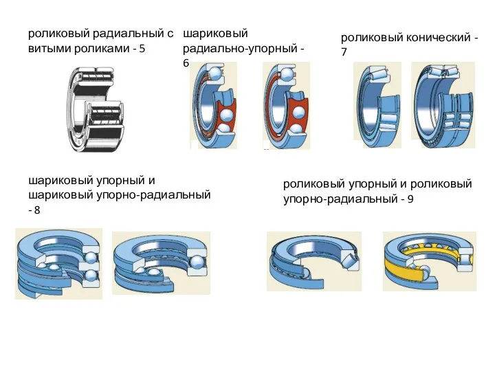 роликовый радиальный с витыми роликами - 5 шариковый радиально-упорный - 6 роликовый