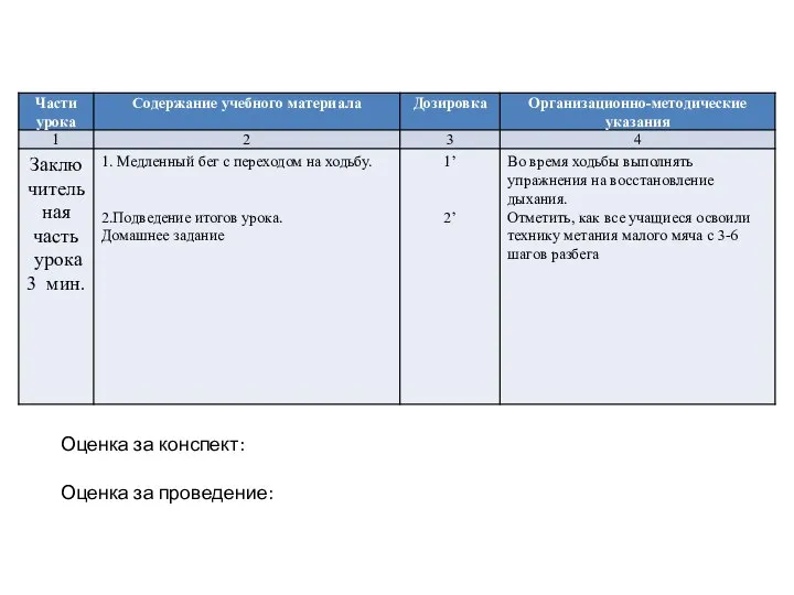 Оценка за конспект: Оценка за проведение: