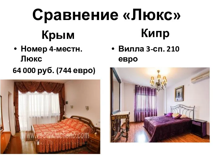 Сравнение «Люкс» Крым Номер 4-местн. Люкс 64 000 руб. (744 евро) в