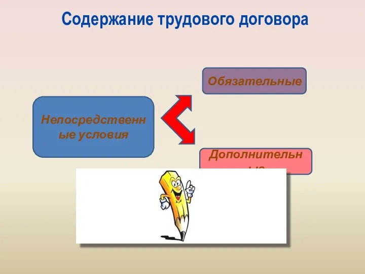 Содержание трудового договора Непосредственные условия Обязательные Дополнительные