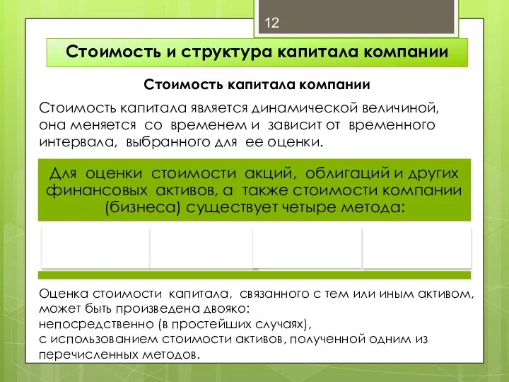 Стоимость и структура капитала компании Стоимость капитала компании Стоимость капитала является динамической