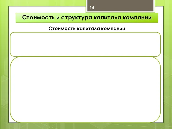 Стоимость и структура капитала компании Стоимость капитала компании