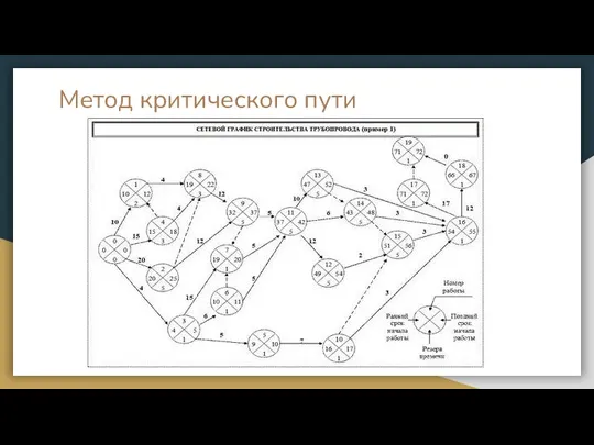 Метод критического пути