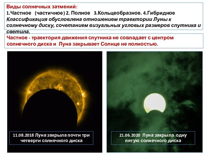 Виды солнечных затмений: 1.Частное (частичное) 2. Полное 3.Кольцеобразное. 4.Гибридное Классификация обусловлена отношением