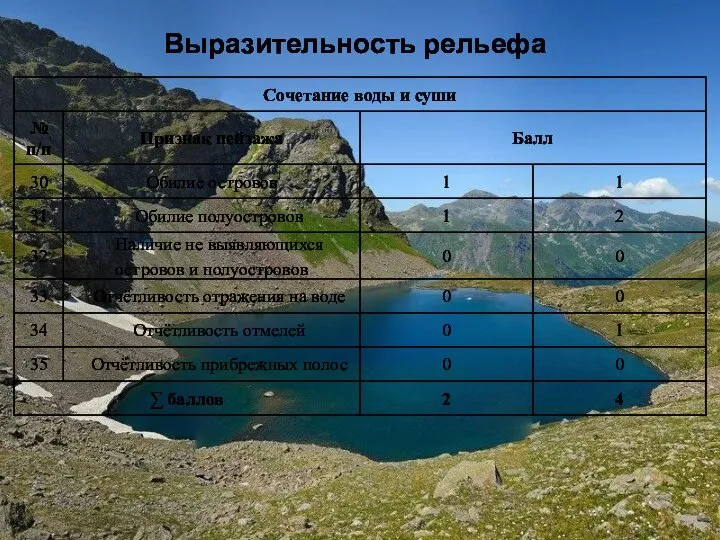 Выразительность рельефа