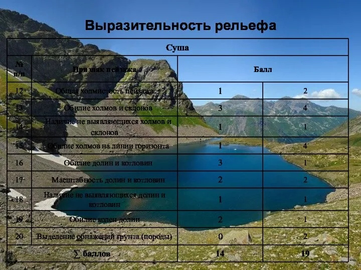 Выразительность рельефа