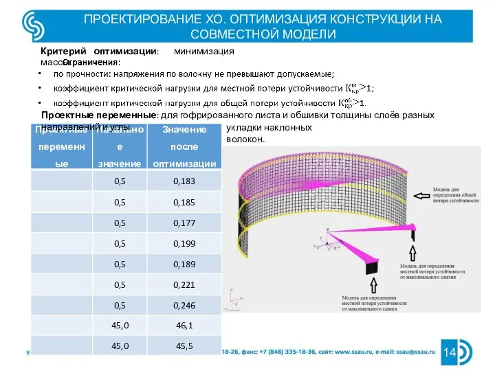 ПРОЕКТИРОВАНИЕ ХО. ОПТИМИЗАЦИЯ КОНСТРУКЦИИ НА СОВМЕСТНОЙ МОДЕЛИ Критерий оптимизации: минимизация массы. Проектные