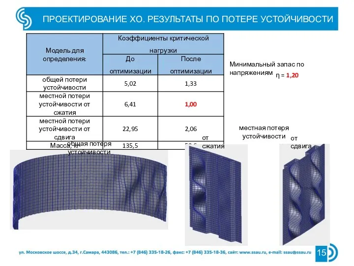 ПРОЕКТИРОВАНИЕ ХО. РЕЗУЛЬТАТЫ ПО ПОТЕРЕ УСТОЙЧИВОСТИ общая потеря устойчивости местная потеря устойчивости