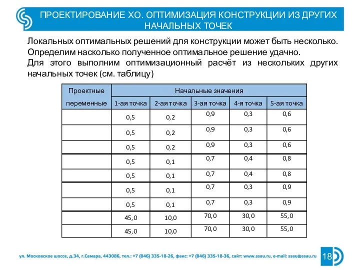 ПРОЕКТИРОВАНИЕ ХО. ОПТИМИЗАЦИЯ КОНСТРУКЦИИ ИЗ ДРУГИХ НАЧАЛЬНЫХ ТОЧЕК Локальных оптимальных решений для