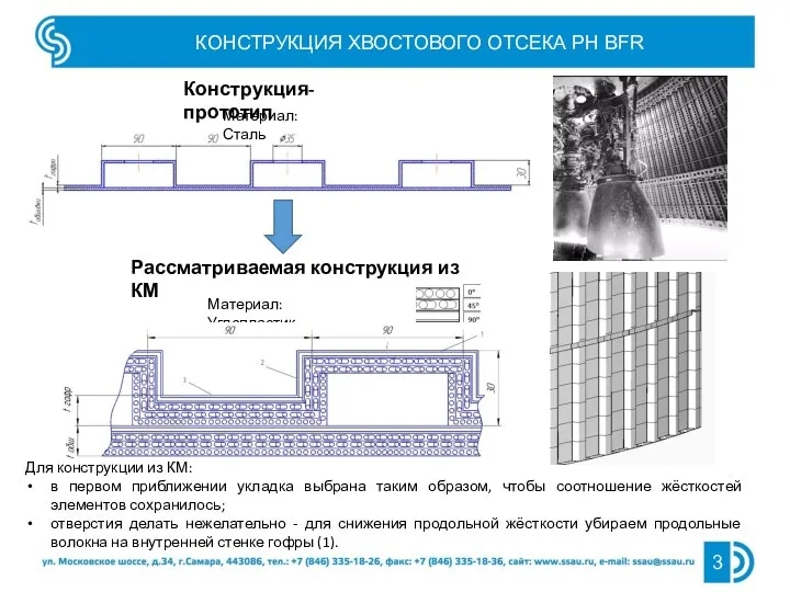 КОНСТРУКЦИЯ ХВОСТОВОГО ОТСЕКА РН BFR Материал: Углепластик Материал: Сталь Конструкция-прототип Рассматриваемая конструкция