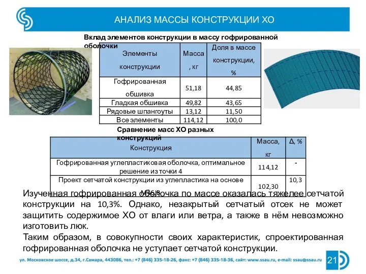 АНАЛИЗ МАССЫ КОНСТРУКЦИИ ХО Вклад элементов конструкции в массу гофрированной оболочки Сравнение