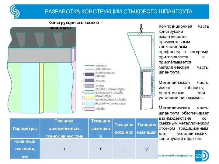 РАЗРАБОТКА КОНСТРУКЦИИ СТЫКОВОГО ШПАНГОУТА Конструкция стыкового шпангоута Композиционная часть конструкции заканчивается прямоугольным