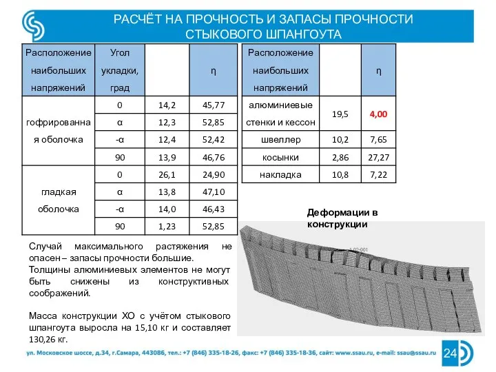 РАСЧЁТ НА ПРОЧНОСТЬ И ЗАПАСЫ ПРОЧНОСТИ СТЫКОВОГО ШПАНГОУТА Случай максимального растяжения не