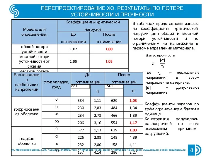 ПЕРЕПРОЕКТИРОВАНИЕ ХО. РЕЗУЛЬТАТЫ ПО ПОТЕРЕ УСТОЙЧИВОСТИ И ПРОЧНОСТИ В таблицах представлены запасы