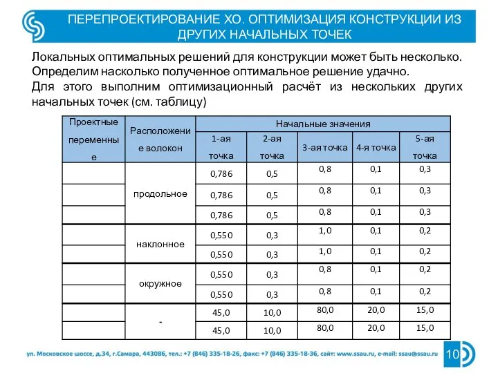 ПЕРЕПРОЕКТИРОВАНИЕ ХО. ОПТИМИЗАЦИЯ КОНСТРУКЦИИ ИЗ ДРУГИХ НАЧАЛЬНЫХ ТОЧЕК Локальных оптимальных решений для