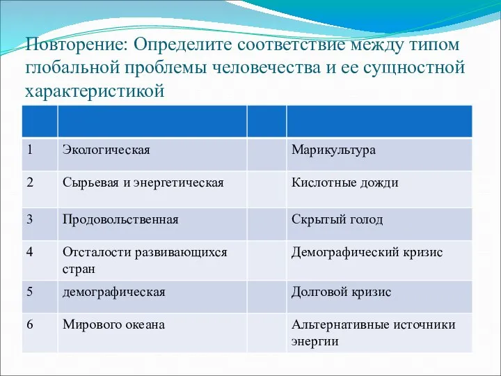 Повторение: Определите соответствие между типом глобальной проблемы человечества и ее сущностной характеристикой