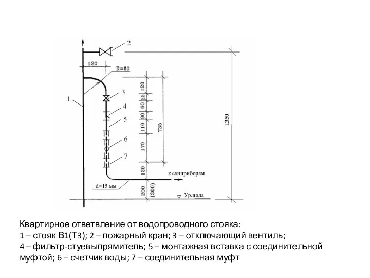 Квартирное ответвление от водопроводного стояка: 1 – стояк В1(Т3); 2 – пожарный