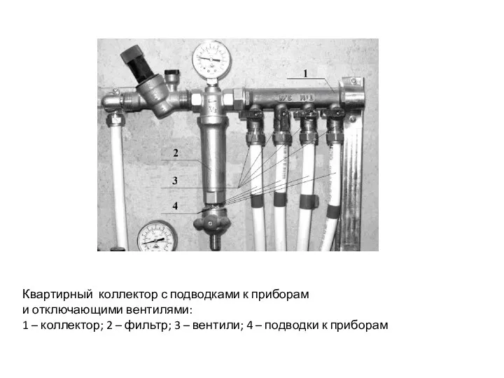 Квартирный коллектор с подводками к приборам и отключающими вентилями: 1 – коллектор;