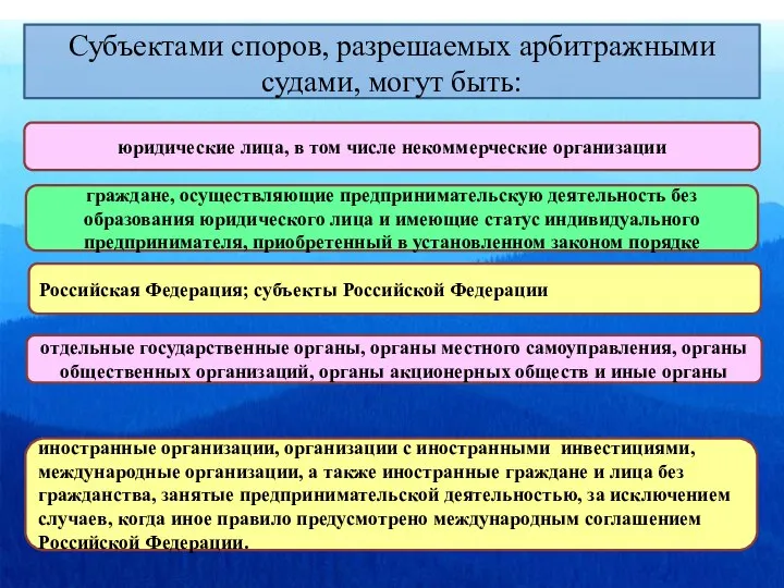 Субъектами споров, разрешаемых арбитражными судами, могут быть: юридические лица, в том числе