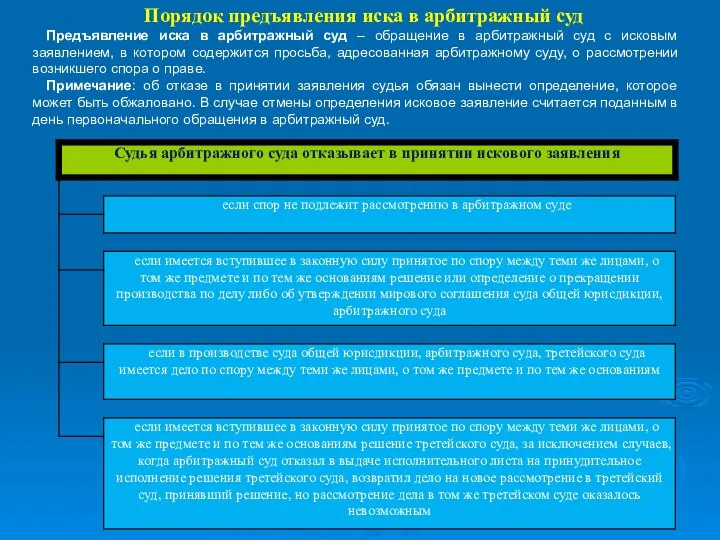 Порядок предъявления иска в арбитражный суд Предъявление иска в арбитражный суд –