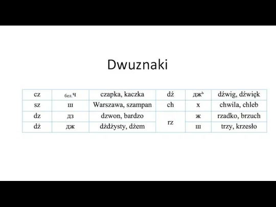 Dwuznaki