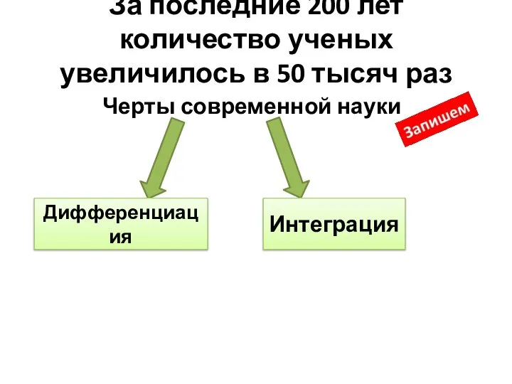 За последние 200 лет количество ученых увеличилось в 50 тысяч раз Черты современной науки Дифференциация Интеграция