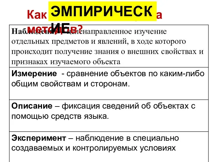 Как называется группа методов? ЭМПИРИЧЕСКИЕ